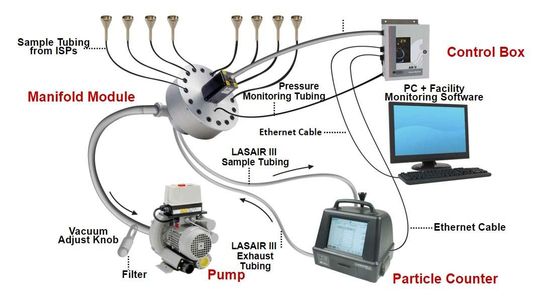 Data Management Software Interface Particle counter data management software interface